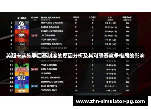 英超未实施季后赛制度的原因分析及其对联赛竞争格局的影响 英超未实施季后赛制度的原因分析及其对联赛竞争格局的影响