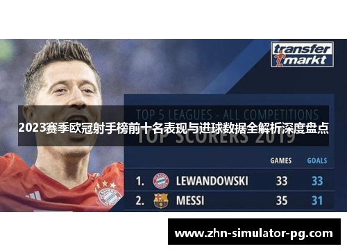 2023赛季欧冠射手榜前十名表现与进球数据全解析深度盘点