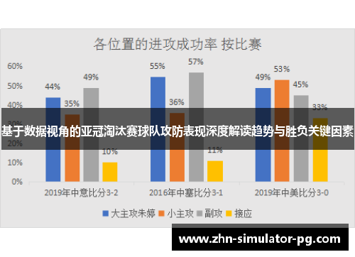 基于数据视角的亚冠淘汰赛球队攻防表现深度解读趋势与胜负关键因素 基于数据视角的亚冠淘汰赛球队攻防表现深度解读趋势与胜负关键因素