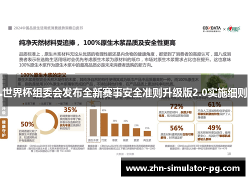 世界杯组委会发布全新赛事安全准则升级版2.0实施细则