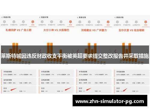 莱斯特城因违反财政收支平衡被英超要求提交整改报告并采取措施