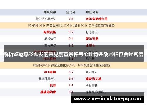 解析欧冠爆冷频发的常见前置条件与心理博弈战术错位赛程密度 解析欧冠爆冷频发的常见前置条件与心理博弈战术错位赛程密度