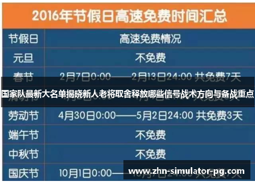 国家队最新大名单揭晓新人老将取舍释放哪些信号战术方向与备战重点 国家队最新大名单揭晓新人老将取舍释放哪些信号战术方向与备战重点